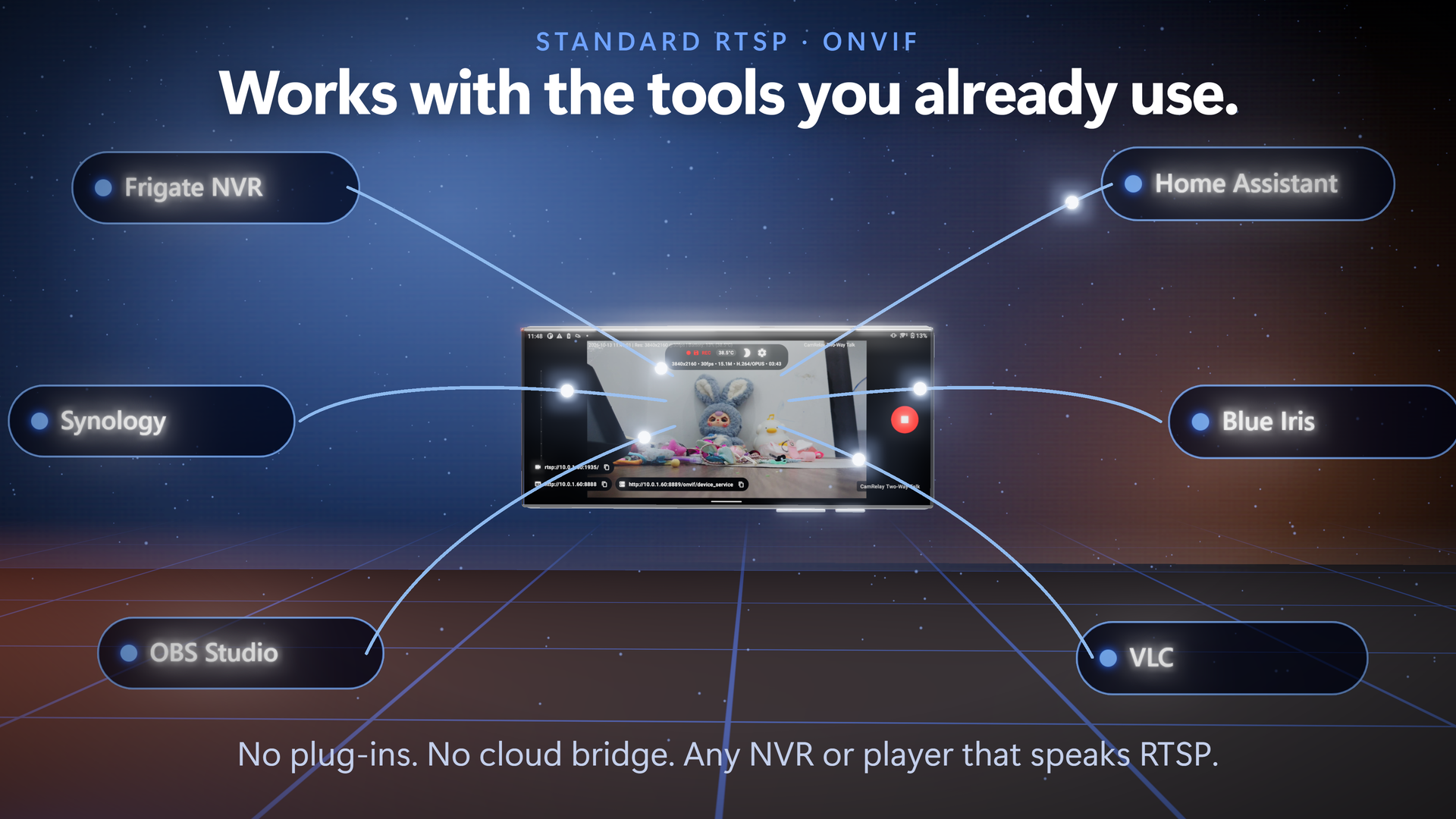 CamRelay - Tools