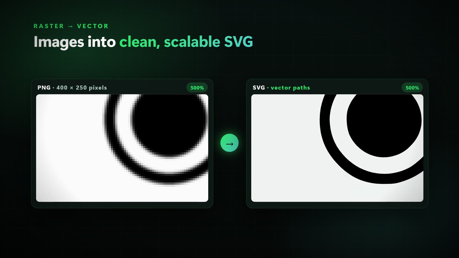The same picture zoomed to 500%: the PNG shows blurry, blocky edges while the SVG made by Image2SVG stays sharp
