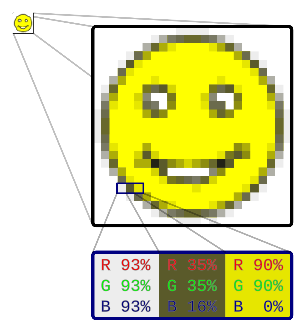 Una minuscola icona sorridente ingrandita fino a rendere visibili i singoli pixel quadrati